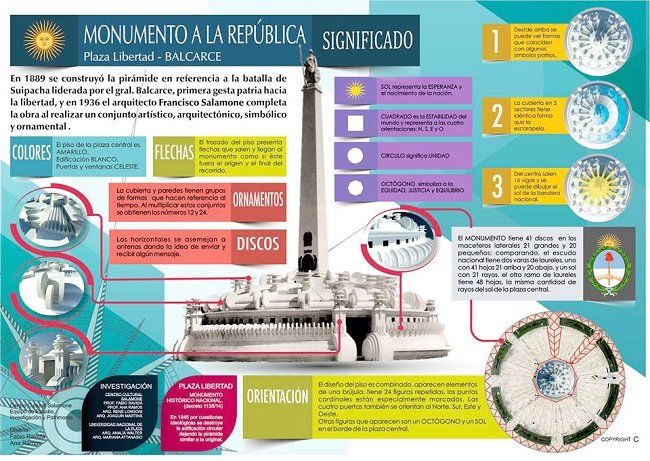 "La torta", un monumento insospechado