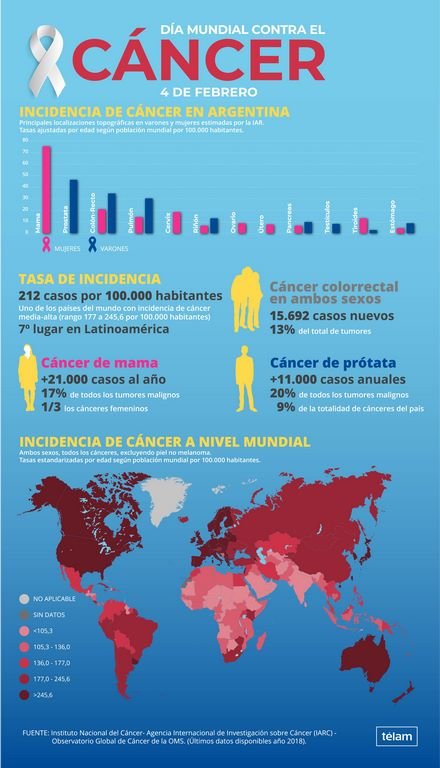 Advierten que la detección temprana de cáncer "aumenta la posibilidad de curación" tras baja de consultas